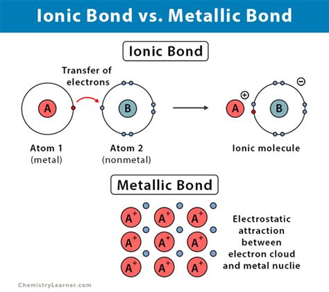 how are metallic bonds similar to covalent and ionic bonds